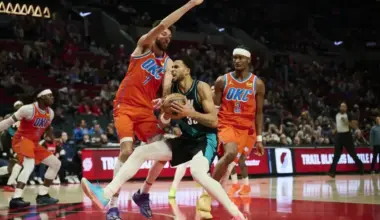 Thunder vs. Warriors Predictions – Shai Points, Holmgren Rebounds Props