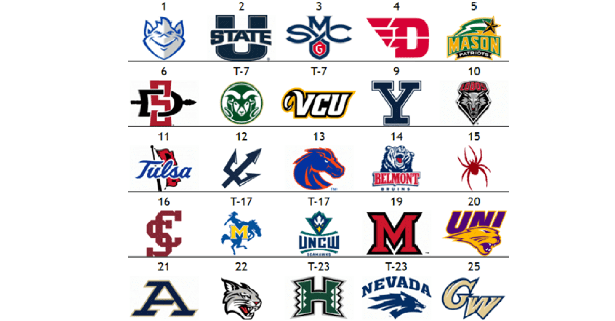 The Other Men’s Top 25: Saint Louis claims No. 1 spot for first time