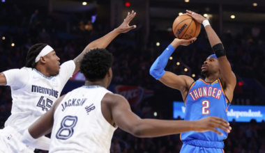 OKC Thunder rebound from 2 losses in 3 games to beat Grizzlies