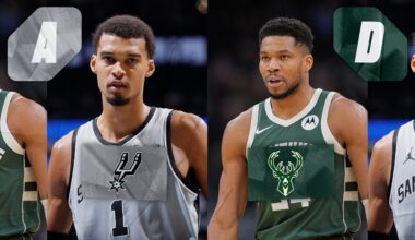 Report Card Grades for Every NBA Team So Far