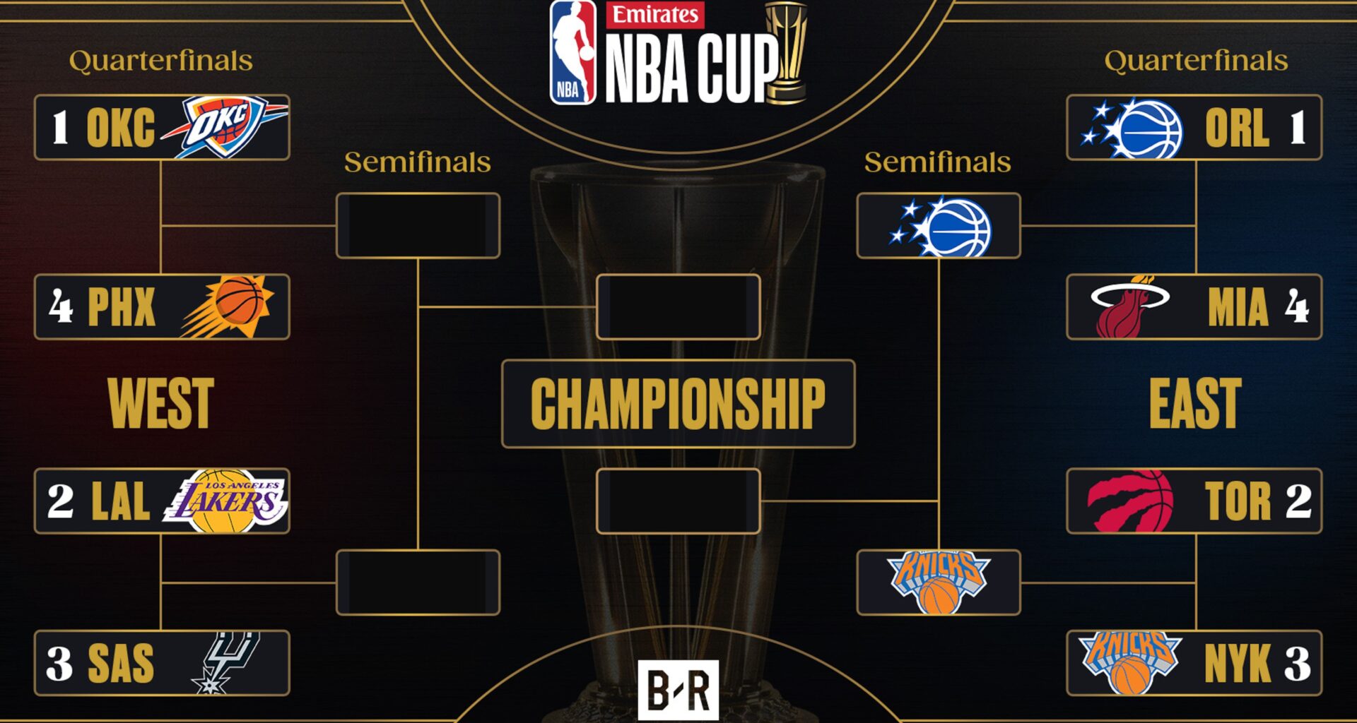 Jalen Brunson Thrills Fans as Knicks Advance in NBA Cup Bracket with Win vs. Raptors