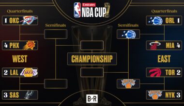 Jalen Brunson Thrills Fans as Knicks Advance in NBA Cup Bracket with Win vs. Raptors