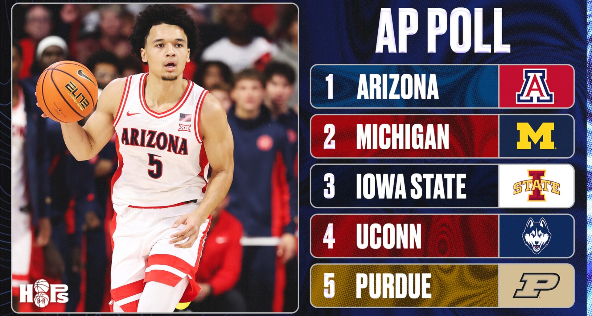 AP College Basketball Poll 2025 Week 8 Rankings Released with Top Risers and Fallers