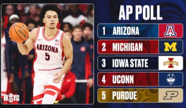 AP College Basketball Poll 2025 Week 8 Rankings Released with Top Risers and Fallers