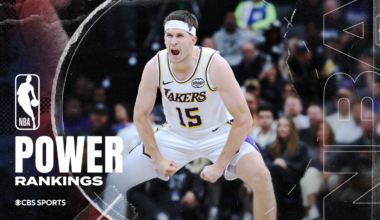 NBA Power Rankings: Lakers crack top three, Clippers' season hits new low