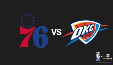 76ers vs Thunder Prediction, Odds, Best Bets & Team Props