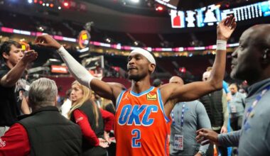 NBA: Thunder, Lakers, Knicks keep rolling