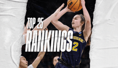 Women’s Top 25 Rankings: SEC Supremacy, Iowa State's Ceiling