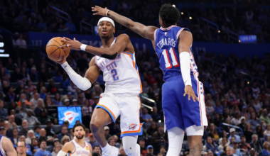 Holmgren scores 29, Thunder end 2-game skid with a 129-104 win over the 76ers