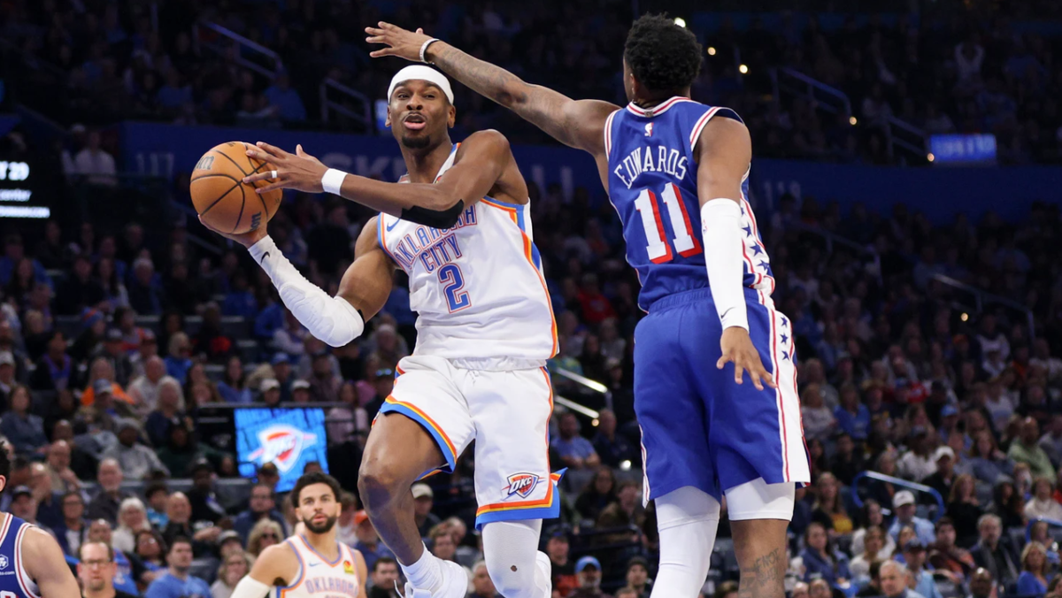 Holmgren scores 29, Thunder end 2-game skid with a 129-104 win over the 76ers