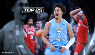 Top 25 And 1: UNC moves to 11-1 after dramatic CBS Sports Classic victory