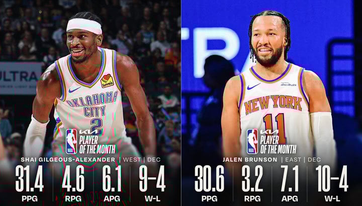 Shai Gilgeous-Alexander, Jalen Brunson