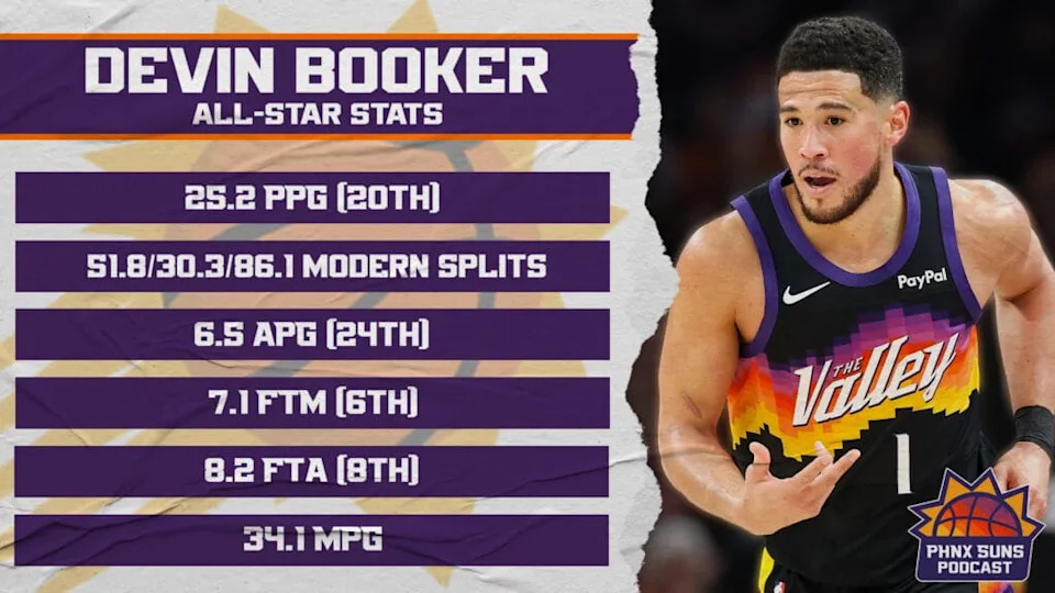 All-Star stats of Suns' Devin Booker