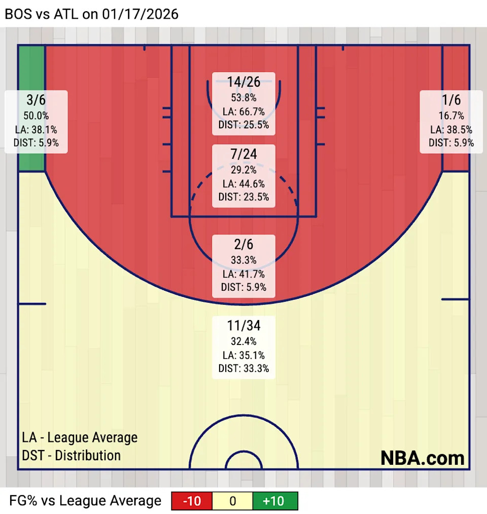 Hawks Shooting Zone Chart (Via NBA.com)<br>