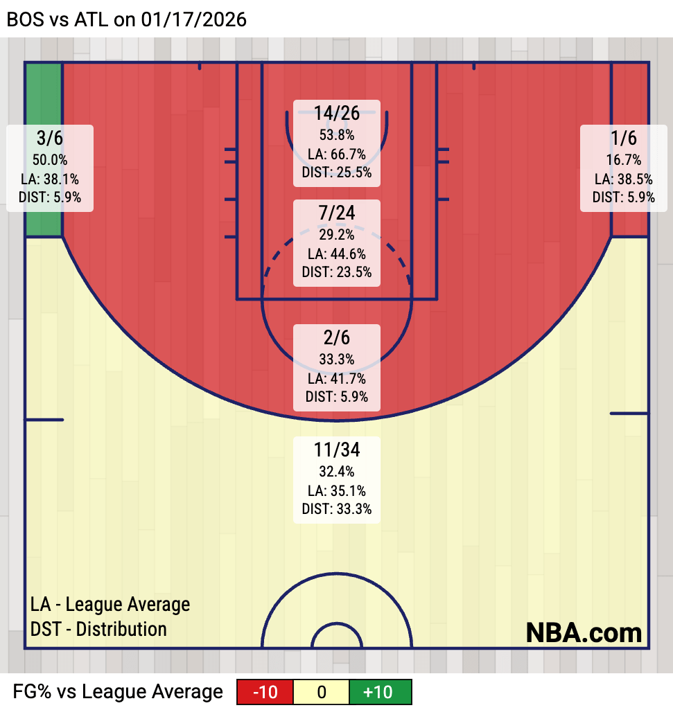 Hawks Shooting Zone Chart (Via NBA.com)