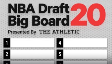 Vecenie’s 2020 NBA Draft Big Board, 4.0: New No. 1 amid evaluation chaos