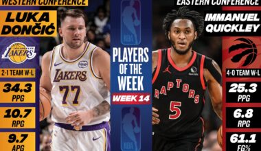 Power Rankings, Week 15: Pistons power past Thunder for No. 1