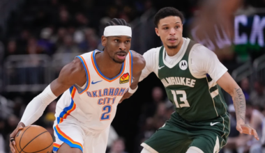 Gilgeous-Alexander scores 40 points as Thunder roll past Bucks