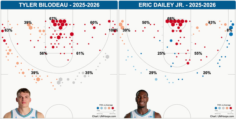 Bilodeau and Dailey shot chart.