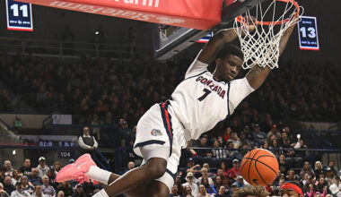 Gonzaga Bulldogs Zags top 25 poll rankings Tyon Grant-Foster...