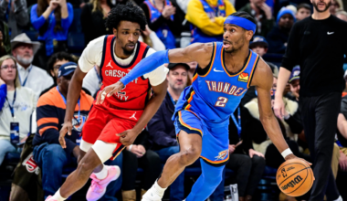 Gilgeous-Alexander scores 29 and NBA-best Thunder beat Pelicans 104-95 to stop 2-game skid