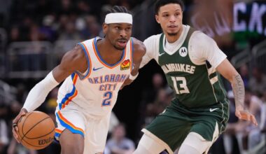 Gilgeous-Alexander scores 40 points in Thunder's 122-102 win over Bucks