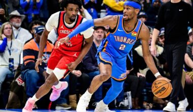 NBA-best Thunder beat Pelicans 104-95 to stop 2-game skid