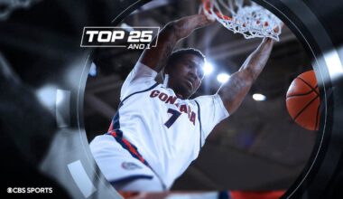 Top 25 And 1: Full-circle moment at Gonzaga as Bulldogs rise with win