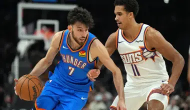 Thunder dominate Suns in 27-point rout