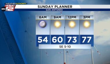 A breezy Sunday with warm and humid weather next week