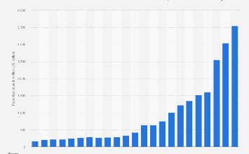 New Orleans Pelicans franchise value 2025| Statista