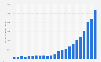 Toronto Raptors franchise value 2025| Statista