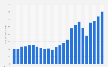 Sacramento Kings revenue 2025| Statista