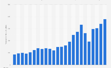 Toronto Raptors revenue 2025| Statista