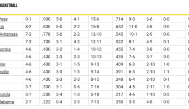 ASUN MENS HOOPS: Colonels return home for pair of games | Sports