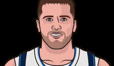 Luka Doncic Dominance: Stats Vs. Timberwolves Analyzed