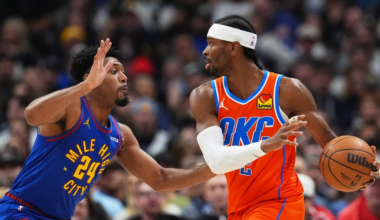 Thunder beat Nuggets behind Gilgeous-Alexander’s 34 points