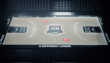 Big 12 Basketball, Glass Floor, Tournament...