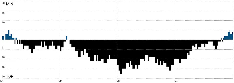 The lead chart from Wednesday night | NBA