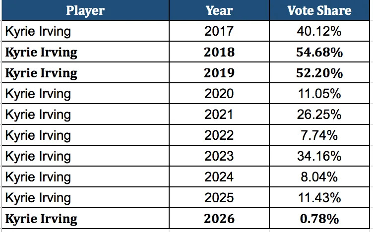 Karl-Anthony Towns Player All-Star Vote
