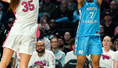 Heels roll to seventh straight win behind Brooks’ breakout game