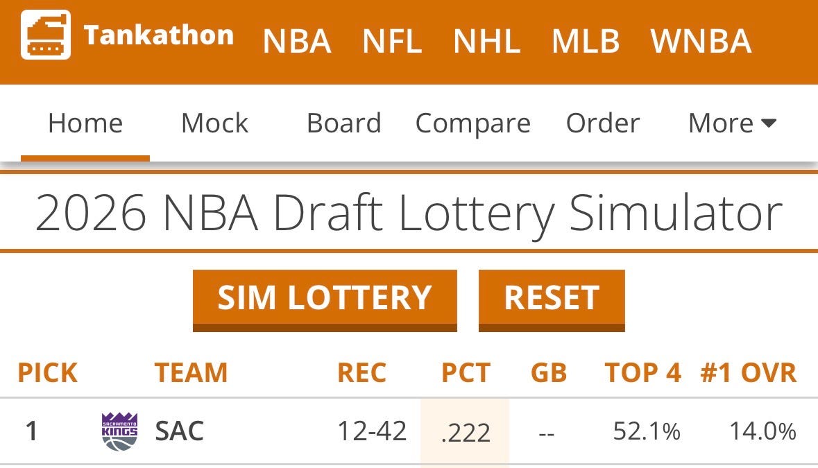 The NBA's Tanking Trouble - by Marc Stein