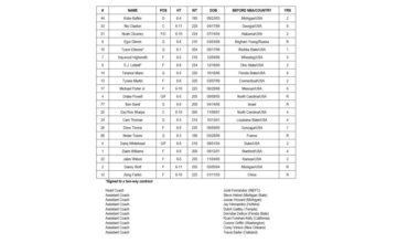 Brooklyn Nets announce 2025 Training Camp roster – Yes Network