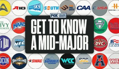 Get To Know a College Basketball Mid-Major: Sun Belt Conference