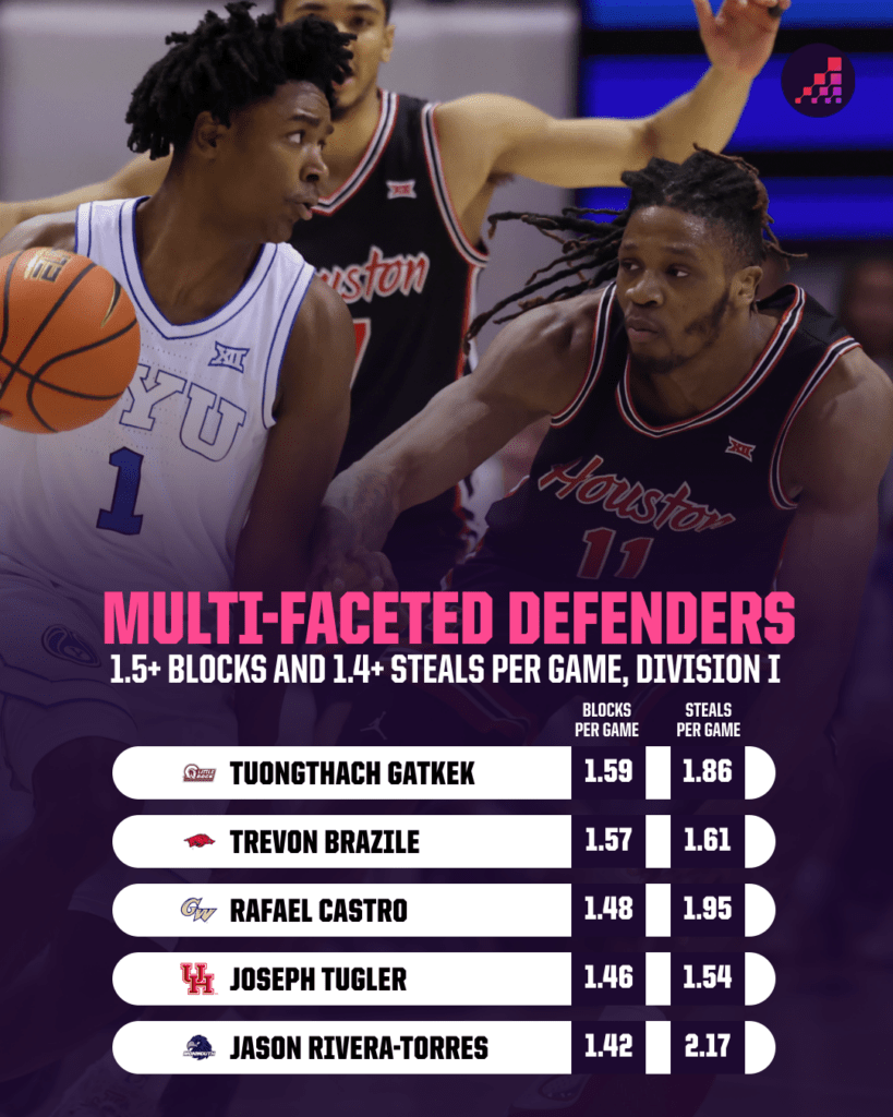Multifaceted defenders in the NCAA