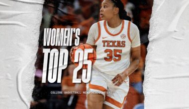 Women’s Top 25 Rankings: Duke Skyrockets, TCU Stumbles