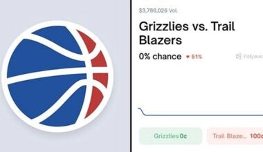 Trail Blazers Seek Redemption Against Grizzlies After Trade Deadline Shakeup