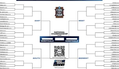 2026 NCAA tournament printable bracket, schedule for March Madness