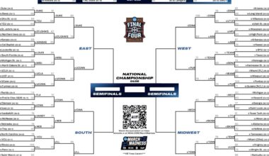 2026 NCAA tournament: Bracket, schedule, scores for March Madness