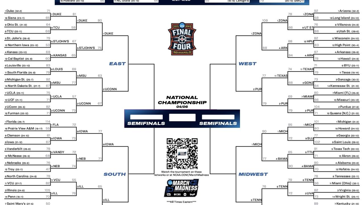 2026 NCAA tournament: Bracket, schedule, scores for March Madness